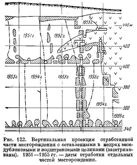 Проекция лесов как считать. Вертикальная проекция. вертикальная проекция лесов. вертикальной проекции для наружных лесов. вертикальная и горизонтальная проекция лесов.