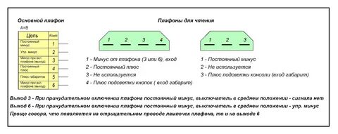 Постоянный минус