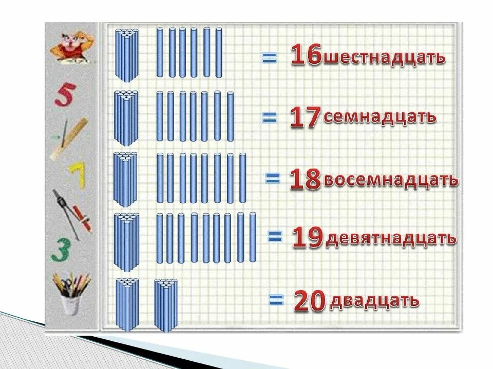 Пятнадцати шестнадцати семнадцать. Десяток и единицы для дошкольников. Образование второго десятка для дошкольников. Числа второго десятка для дошкольников. Образование чисел второго десятка для дошкольников.