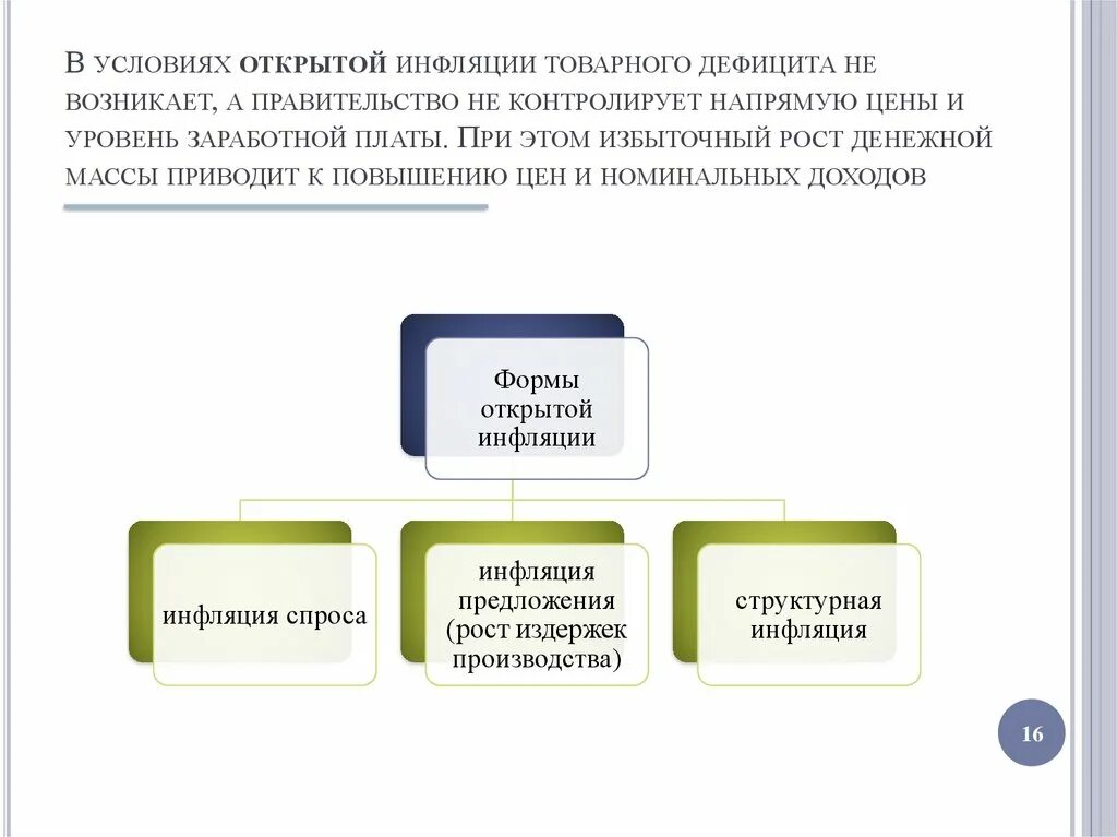 Товарный дефицит и инфляция. Типы инфляции структурная. стадии инфляции. открытая инфляция ценовая и товарная. условия роста инфляции.