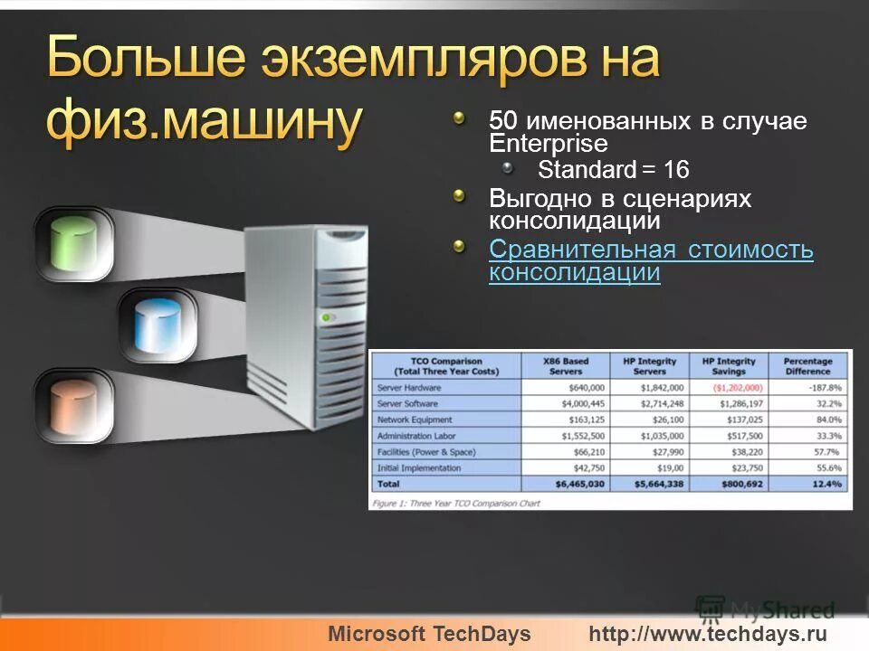 Программа сравнения цен в интернет. Сравнение цен в магазинах электроники. сравнение цен в магазинах электроники москва.