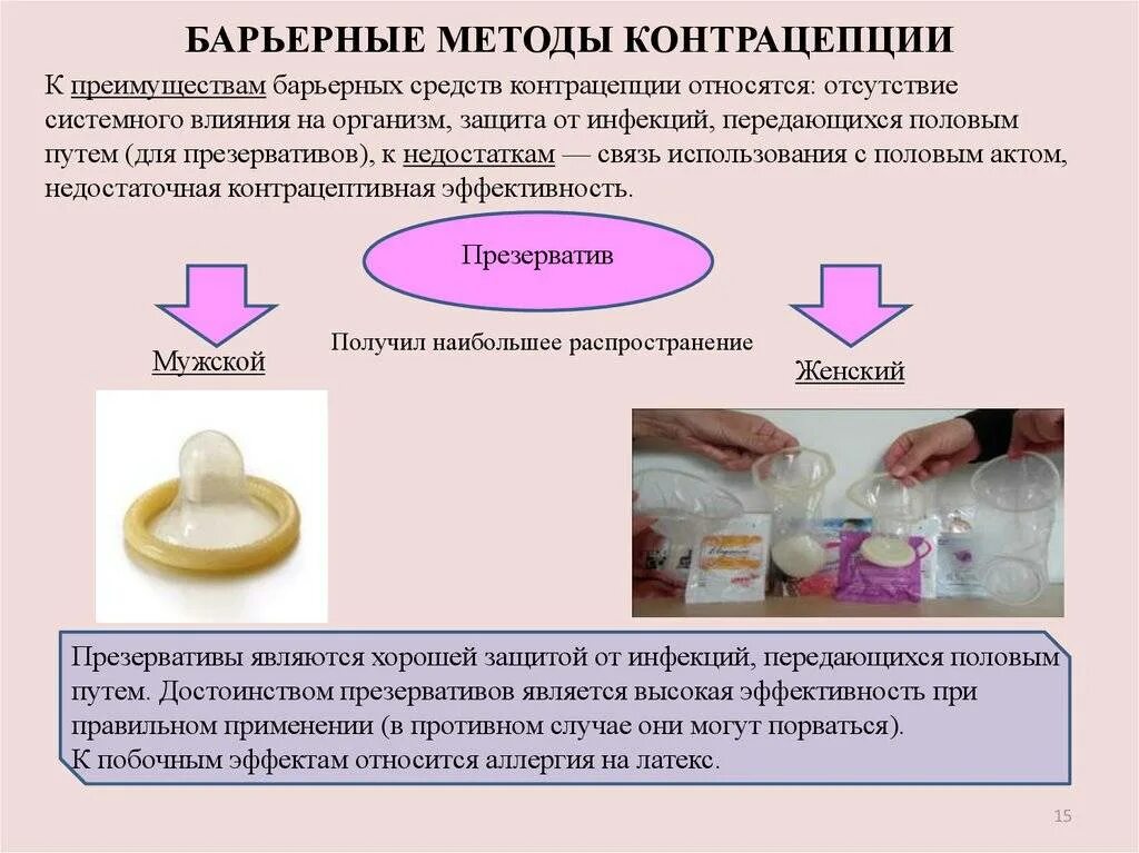 Содержимое контрацептива. Барьерные методы контрацептивов. барьерный метод контрацептива. барьеры методы контрацепции. виды барьерной контрацепции.