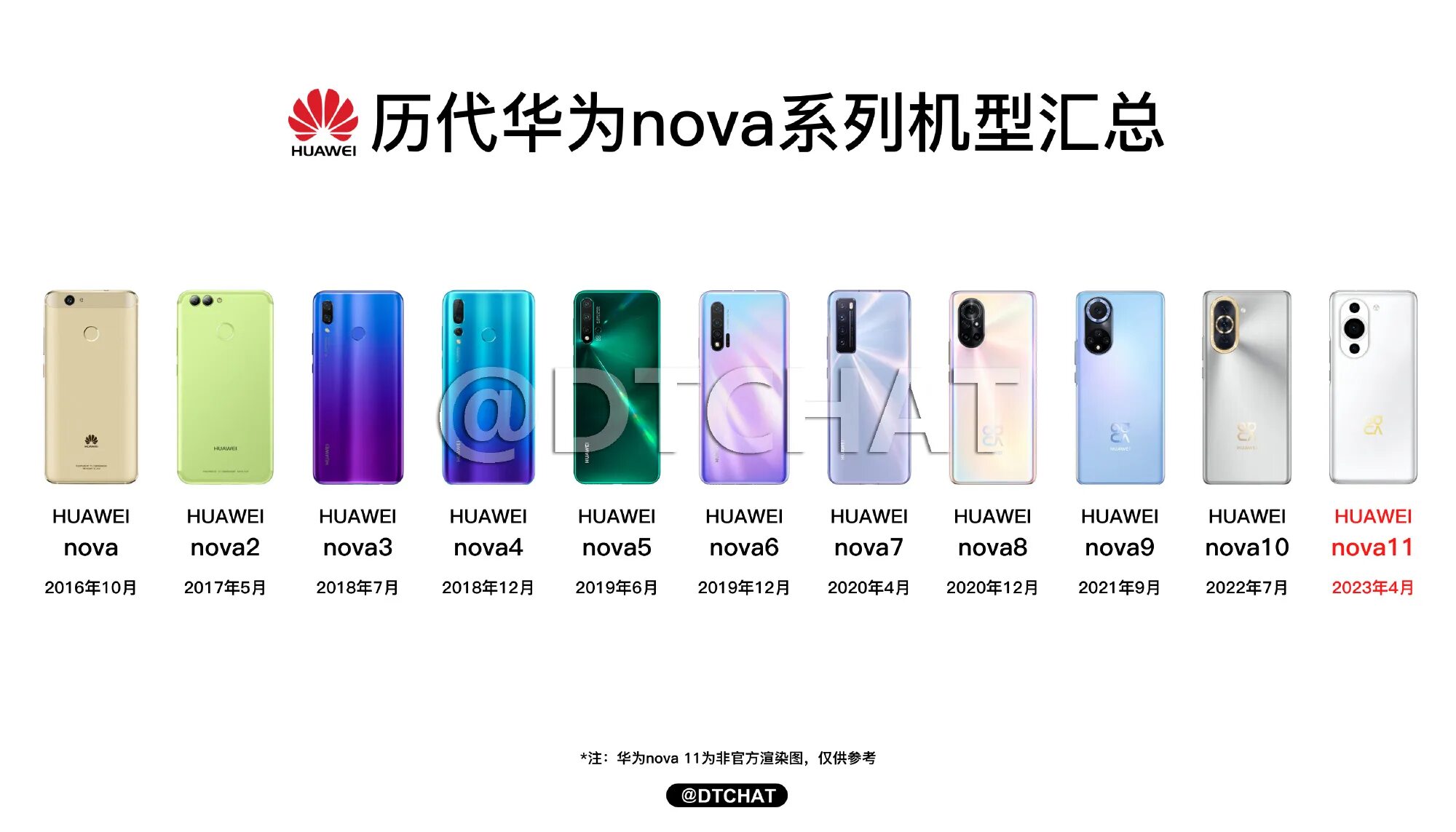 Телефон нова 11i. Хуавей Nova 11. Huawei Nova 11 Pro. Смартфон Huawei Nova 11i. Huawei смартфон Nova 11 Pro.