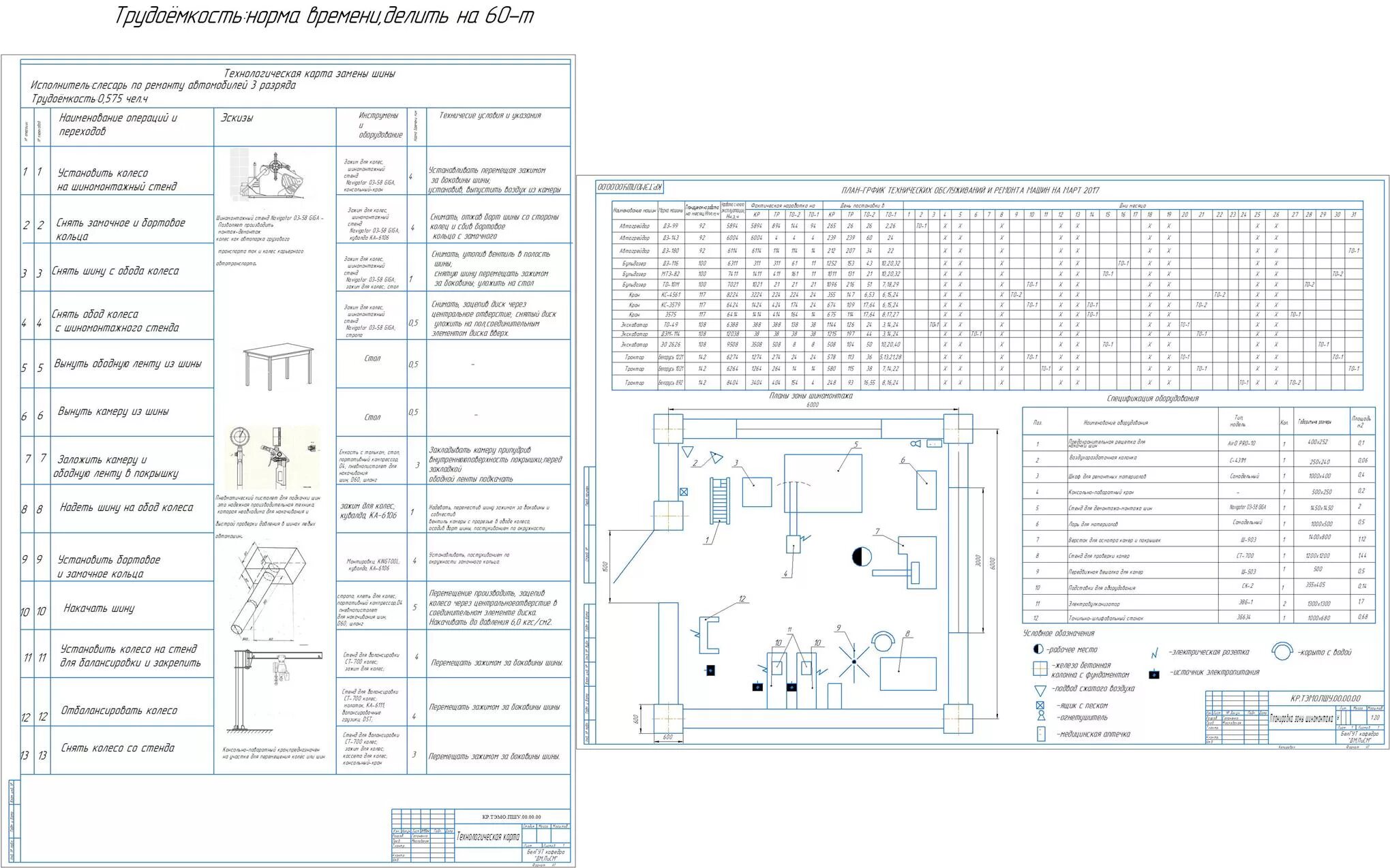 Технологическая карта обслуживания автомобиля. Технологическая карта технического обслуживания ПАЗ 3205. Технологическая карта ремонта автомобиля ПАЗ 3205. То-1 трактора МТЗ-80 технологическая карта. Технологическая карта снятия колеса грузового автомобиля.