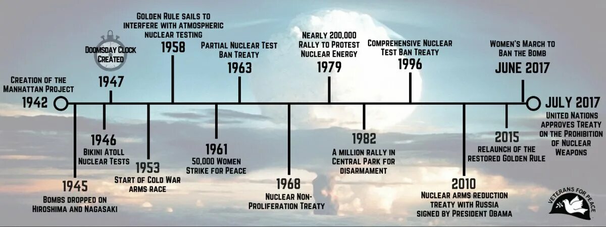 Ошибка 630 nuclear bug. «nuclear weapon ban treaty». history of nuclear weapons. nuclear non-proliferation. treaty on the prohibition of nuclear weapons, tpnw.