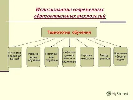 Педагогические технологии эссе