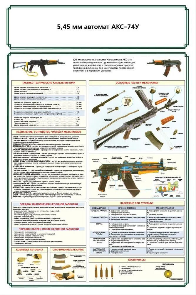 Назначение устройства ттх. Акс-74у технические характеристики. Вес Аксу 74 со снаряженным магазином. Акс-74 автомат технические характеристики. Технические характеристики Аксу 74.