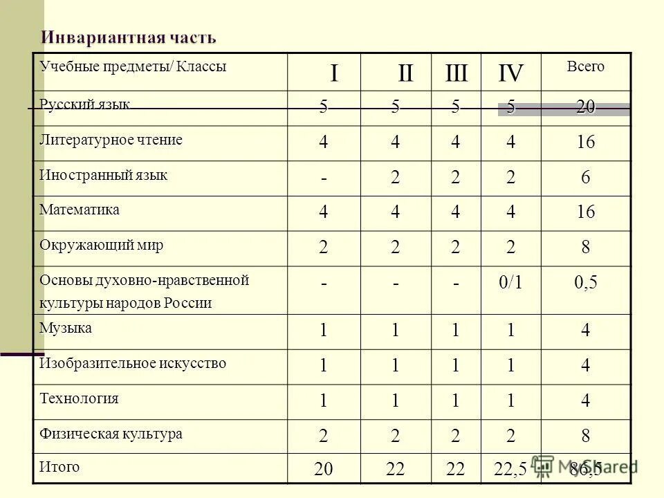 Какие предметы в 7 классе список. Программа 5 класса предметы. Шкала трудности учебных предметов. Предметы в 5 классе. Учебные предметы в 6 классе.