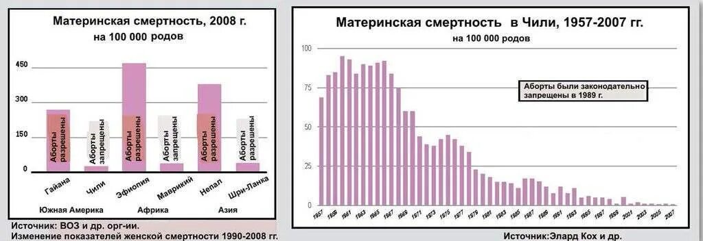 Статистика родов в россии. Смертность в родах статистика. Материнская смертность в мире статистика. Статистика смертности при родах. Смертность в родах по годам статистика.