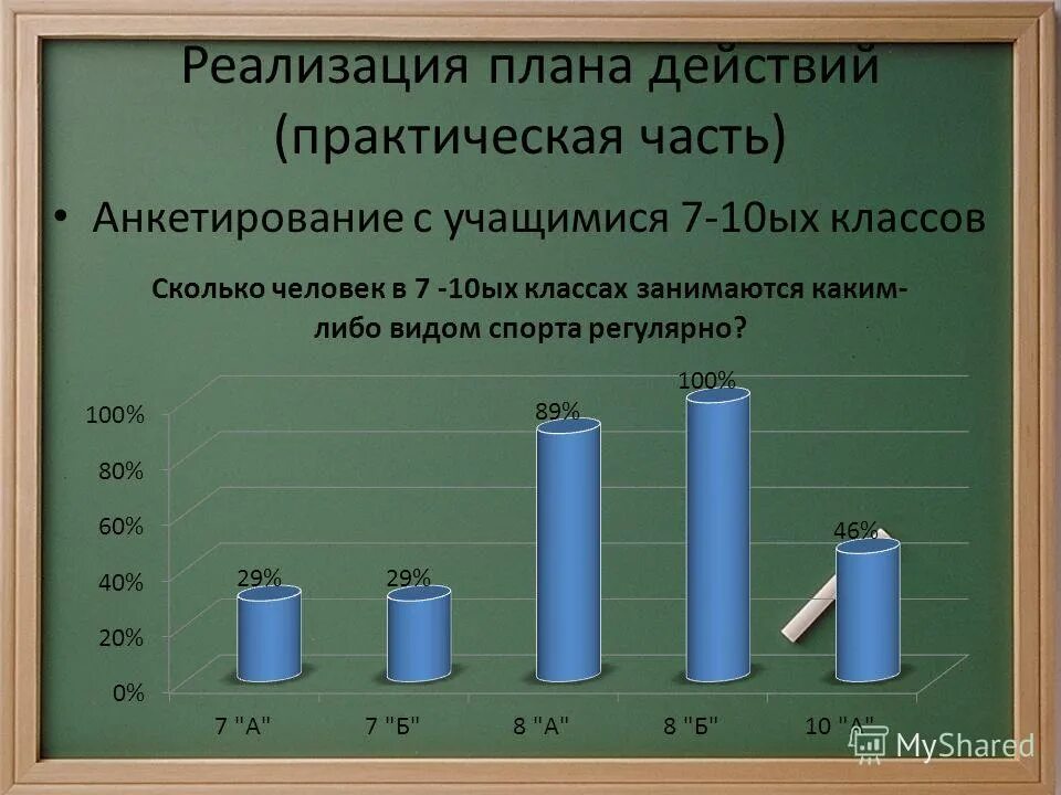 Практическая часть проекта опрос