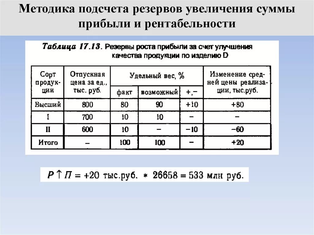 Резервы организации расчет. Таблица резервы увеличения прибыли и рентабельности. Резервы увеличения суммы прибыли и рентабельности. Рентабельность это резервы роста прибыли предприятия. Резервы увеличения прибыли повышения рентабельности предприятия.