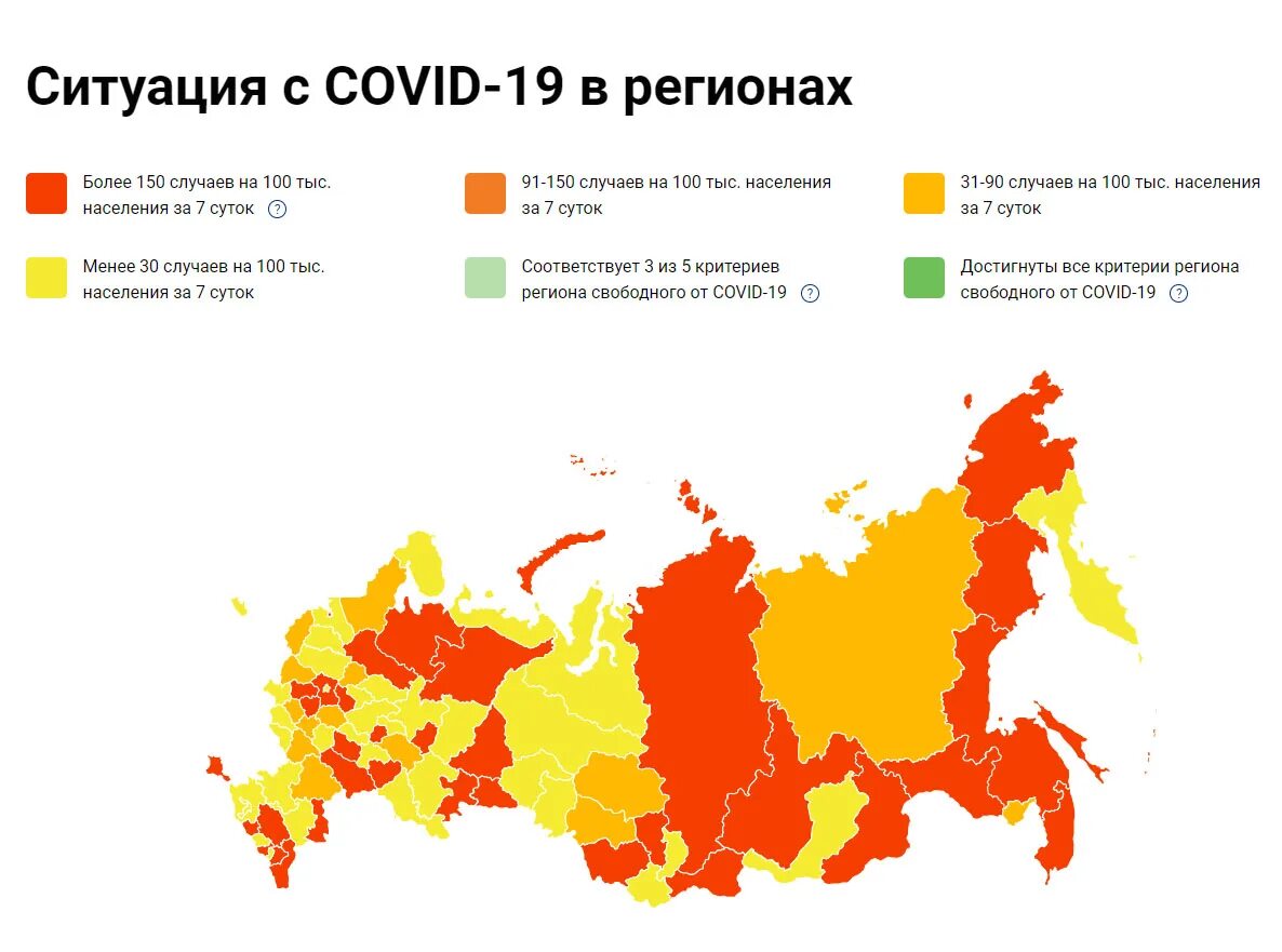 Какой процент предыдущим выборам. Число госпитализаций в России. Коронавирус в цифрах Россия. Россия в цифрах. Коронавирус в России.