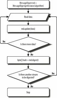 Алгоритмы pdf