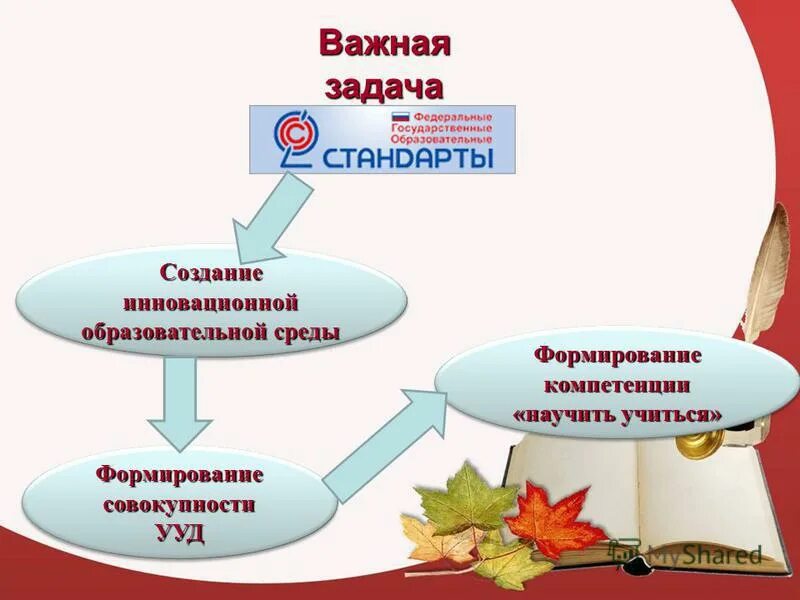 Сгэу иос иос. Формирование инновационной образовательной среды. Формирование инновационной образовательной среды. Иос учебного заведения – это. Создание развивающаяся образовательная среда.