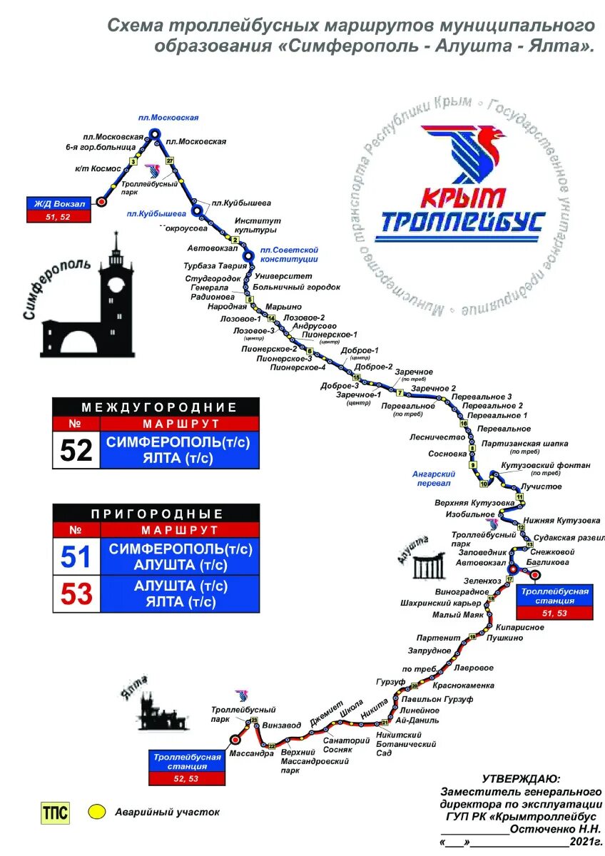 Расписание троллейбусов ялта симферополь 2024. Схема троллейбусов Алушта. Маршрут 52 троллейбуса Симферополь. Схема троллейбус Симферополь. Маршрут троллейбуса 52 Ялта Симферополь.