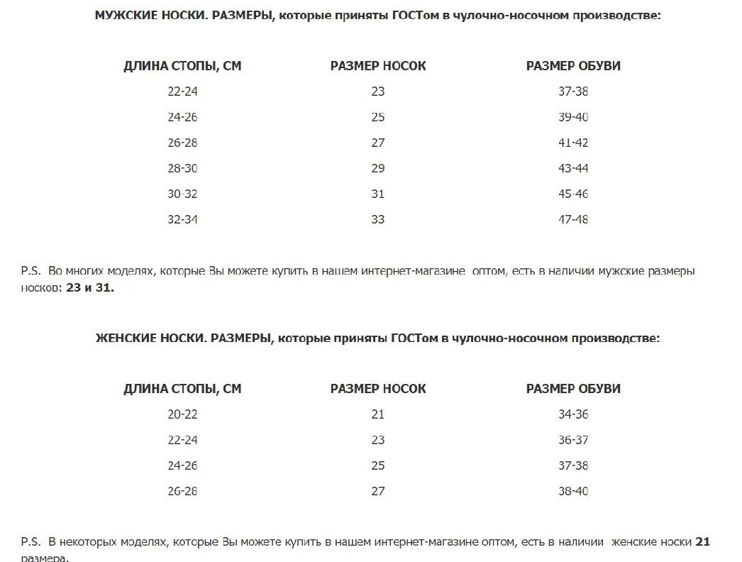 Носки размер. Носки размерная сетка. размер носков 25-27. размерная сетка носков для подростков. размер носков на 5 лет.