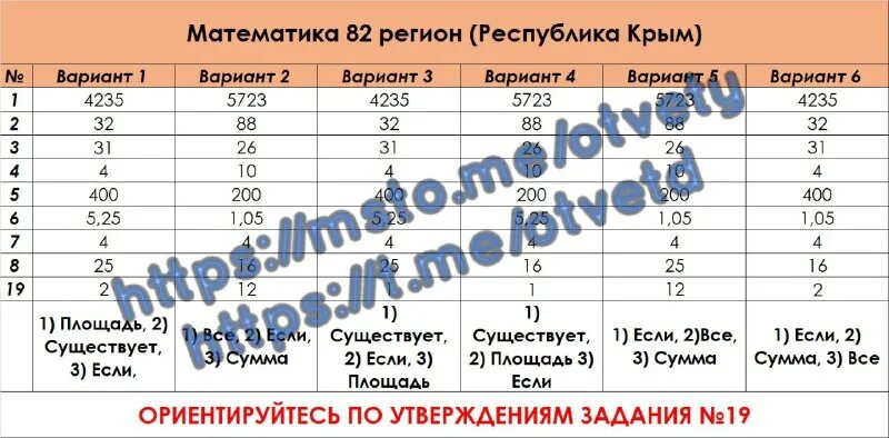 ответы огэ 77 регион