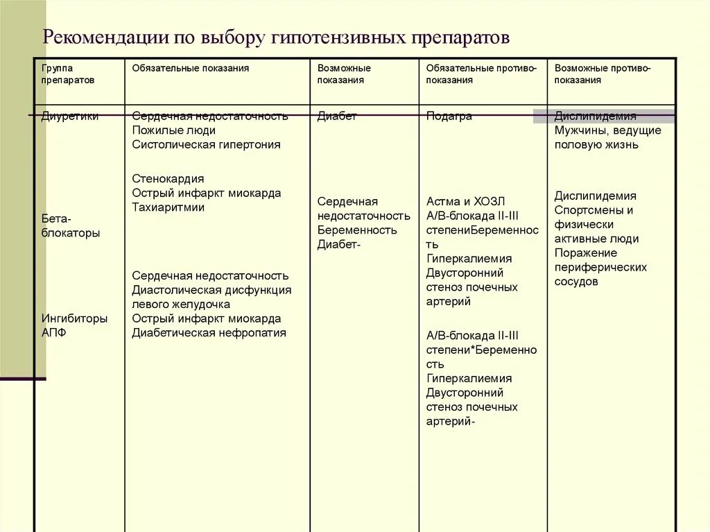 Рекомендации препаратов. Антигипертензивные препараты комбинированные препараты. антигипертензивные препараты классификация в таблице. классификации гипотензивных (антигипертензивных) препаратов.. классификация гипотензивных препаратов таблица.