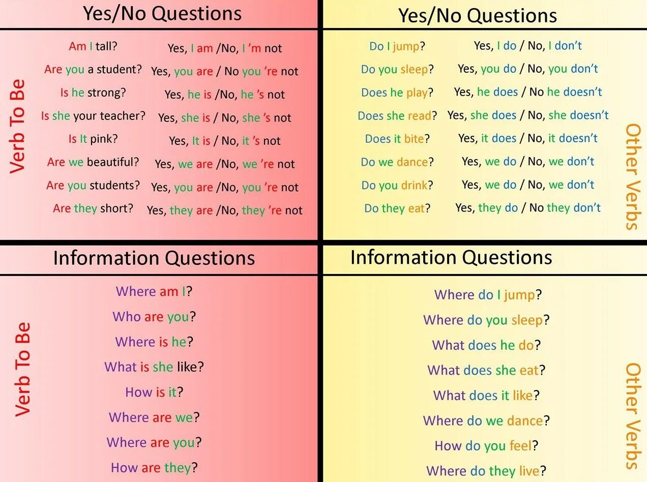 How does it feel to be. Вопросы Yes no. Yes no questions. Yes/no questions в английском языке. Yes no questions примеры.