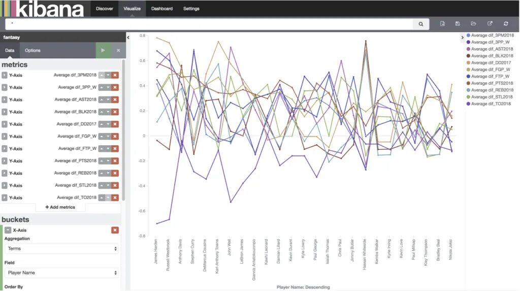 Kibana index. Kibana для тестировщиков. кибана логирование. двойная диаграмма в kibana. kibana graphs examples.