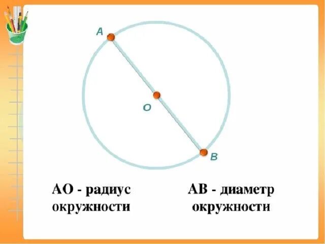 Что такое радиус 3 класс. Радиус и диаметр окружности. диаметр и радиус круга. диаметр окружности. что такое диаметр окружности 4 класс.