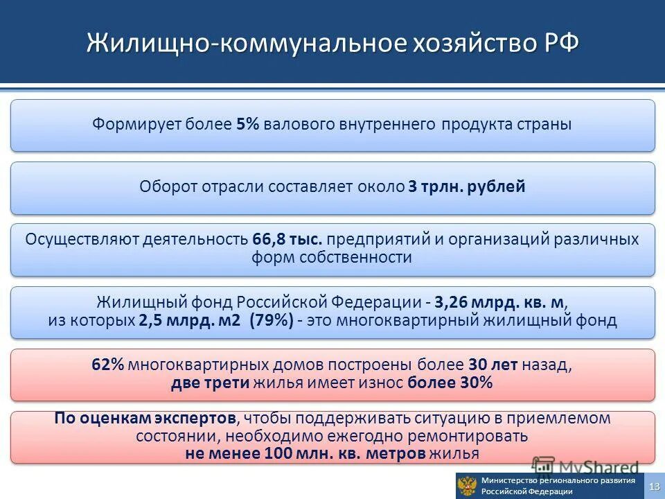 Проблемы экономического развития российской федерации. Жилищно коммунальное хозяйство примеры. Общая характеристика в ЖКХ. Жилищное хозяйство в России. Отрасль жилищно-коммунального хозяйства.