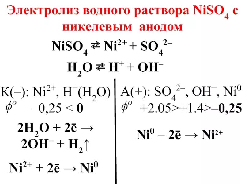 Схема электролиза niso4. Электролиз водного раствора сульфата никеля на аноде. Электролиз сульфата никеля 2. Электролиз раствора niso4 анод никель. Назовите продукты электролиза раствора