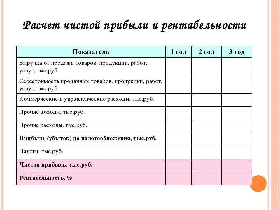 Как рассчитать прибыль за год. Расчет чистой прибыли. Пример расчета чистой прибыли. Расчет прибыли и рентабельности. Расчет Систая прибыли.