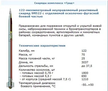 Вес града