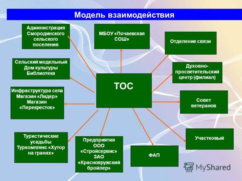 Духовно нравственные качества дизайнера