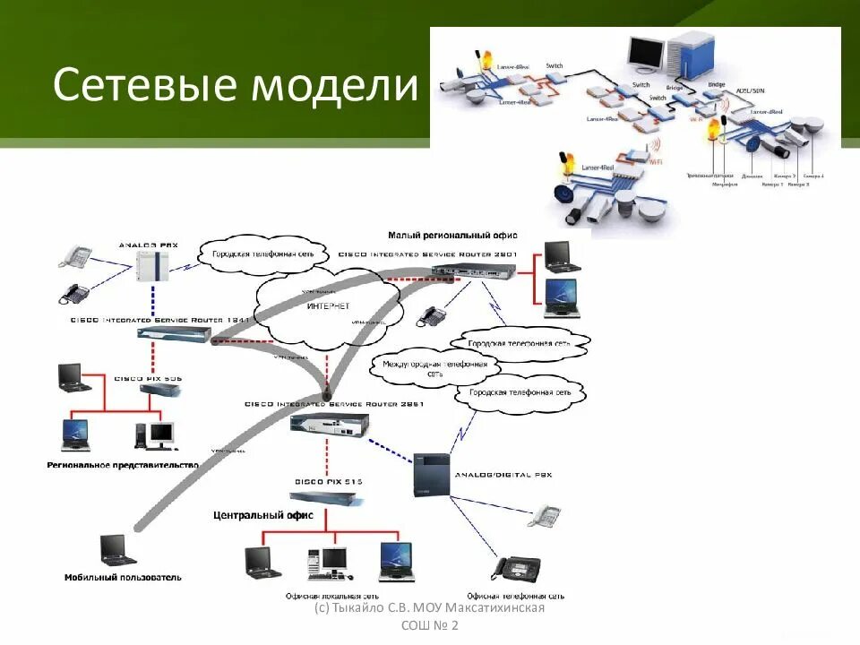 Использование сетевых моделей. Сетевое моделирование. Сетевая модель. Сетевая информационная модель. Сетевое моделирование проекта.