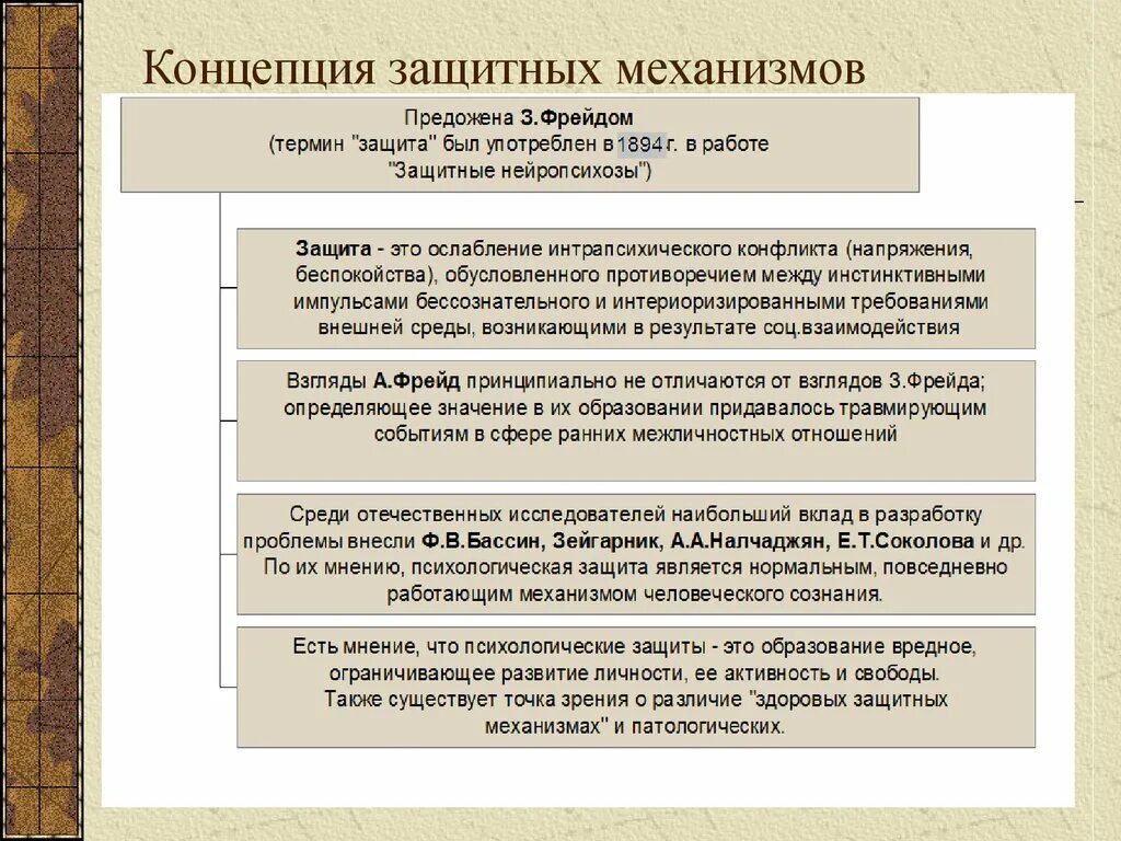 Психологические защиты по Фрейду. Психологические механизмы по Фрейду. Защитные механизмы. Защитные механизмы психики. Психологические защиты методики