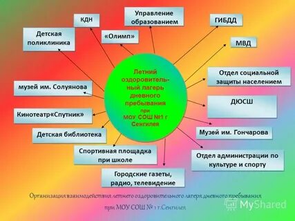 Особенности детского самоуправления