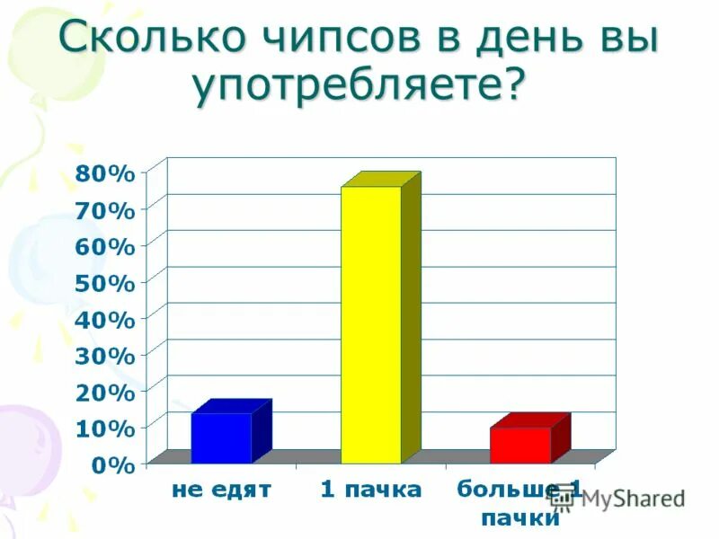 Сколько чипсов можно есть в день. Сколько можно съесть чипсов в день. сколько витаминов в чипсах. сколько раз можно есть чипсы. целевая группа чипсов возраст.