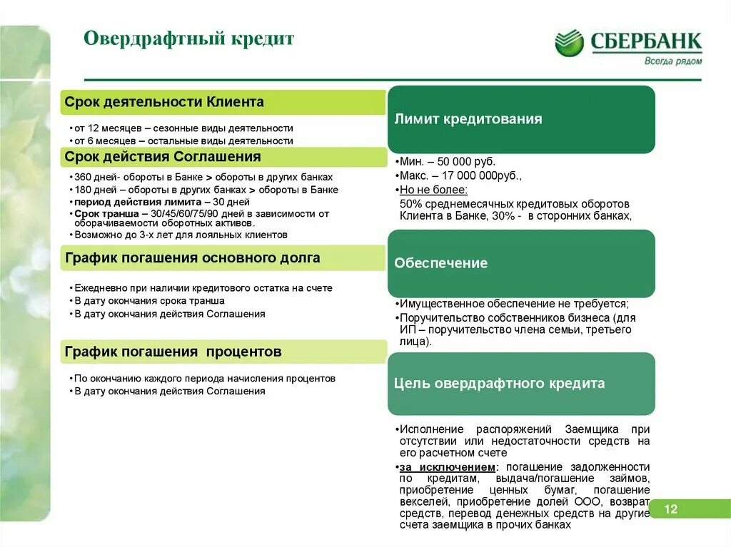 Продукты банка россия. Банковские продукты банка. Овердрафтный кредит. Схема овердрафтного кредитования. Комплексные продукты банка.