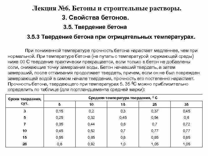 Через сколько снимать опалубку с бетона. Таблица прочности бетона по температуре. Сроки набора прочности бетона по ГОСТУ. Кривая набора прочности бетона в30. Таблица набора прочности раствора.