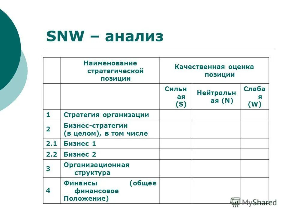 SNW-анализ. SNW анализ таблица. SNW анализ на примере предприятия. Матрица SNW-анализа.