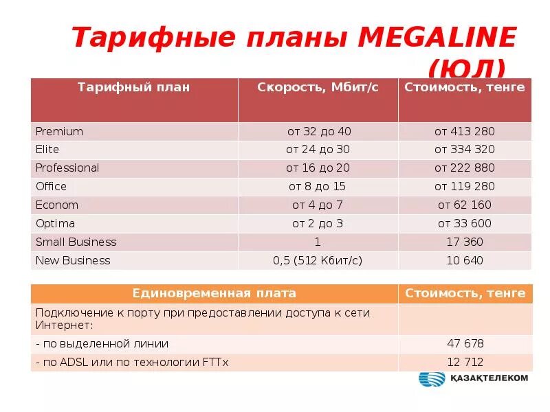 3 месяца тг премиум сколько стоит. Тарифный план. Мегалайн тарифы. Казахтелеком тарифы мегалайн. Тарифные планы презентация.