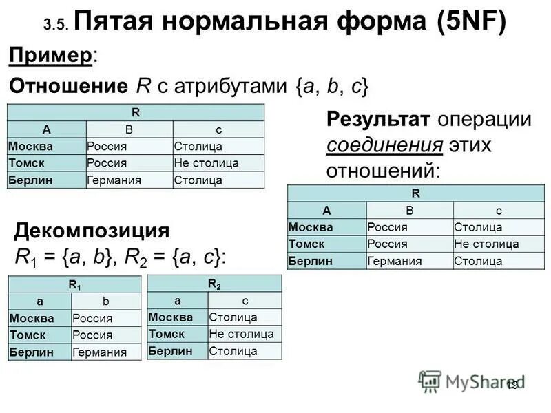 Типы форм в бд. 5 нормальная форма бд. пятая нормальная форма базы данных. четвертая нормальная форма бд. пятая нормальная форма (5нф.