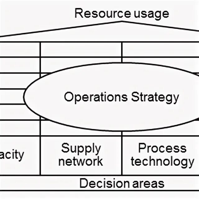 Wal-mart stores, inc. Bcg strategy and operations. Slack and lewis. Operations strategy matrix шаблон. Operation strategy.