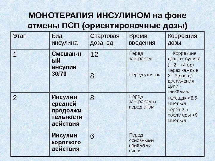 Инвалидность по сахарному диабету. 2 Группа инвалидности при сахарном диабете 1 типа. Сахарный диабет 1 типа группа инвалидности. Группа инвалидности при сахарном диабете 1 типа. Диабет 2 группы дают инвалидность