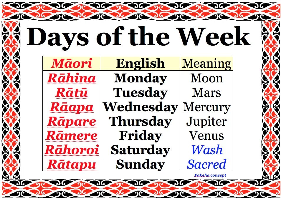 Week это. Days of the week. Days of the week History. Week Days in English. Days of the week Gods.