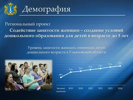 Профессии проекта демография