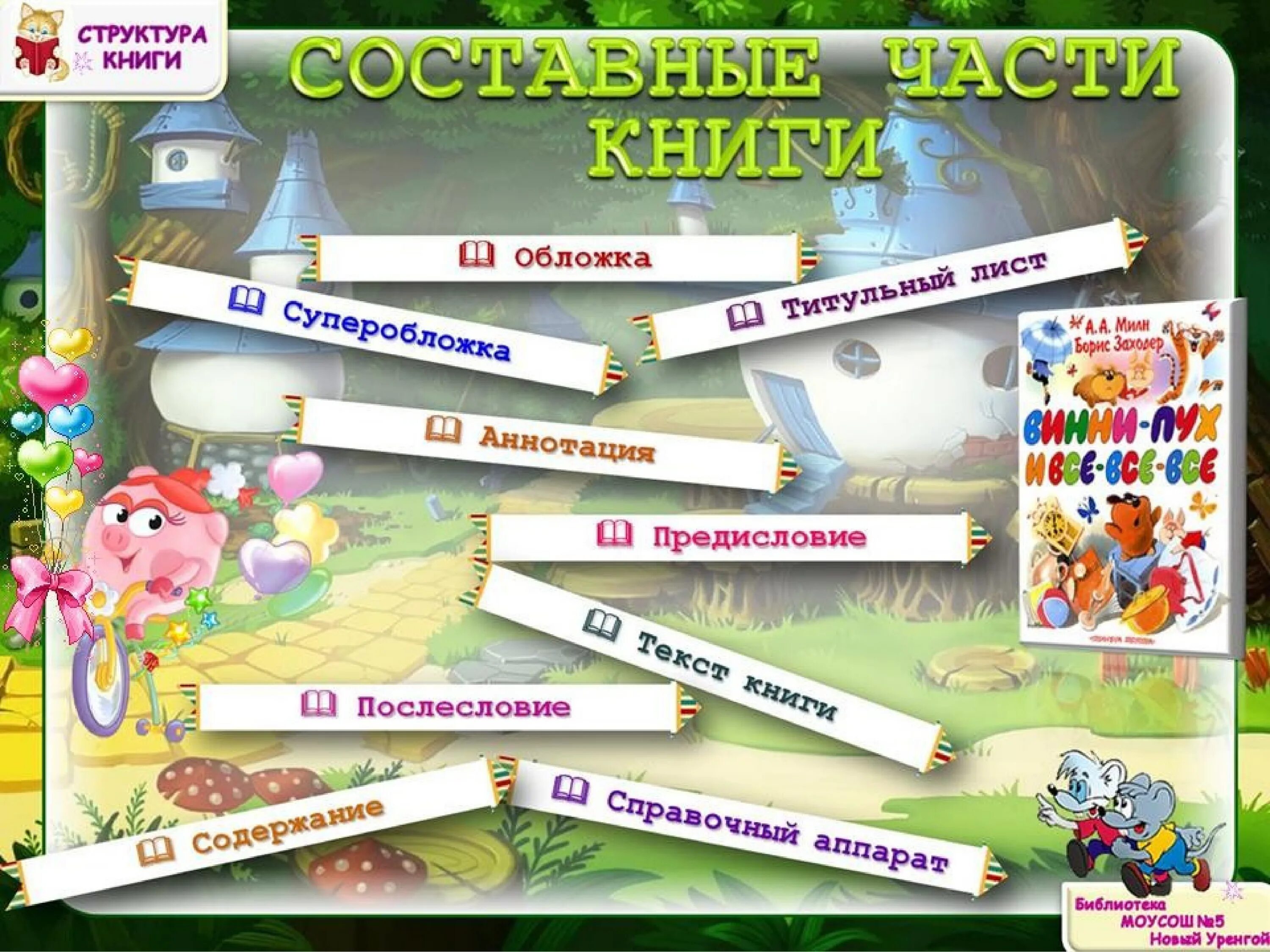 Обложка книги 4 класс. Структура книги. структура книги для детей. строение книги для детей. части книги для детей.