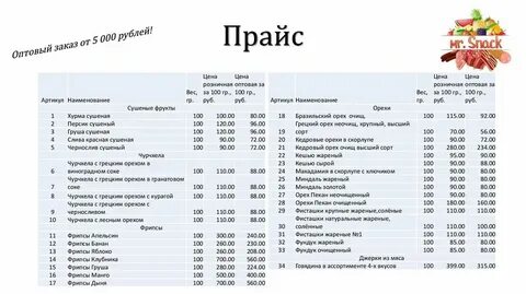 Прайс протек