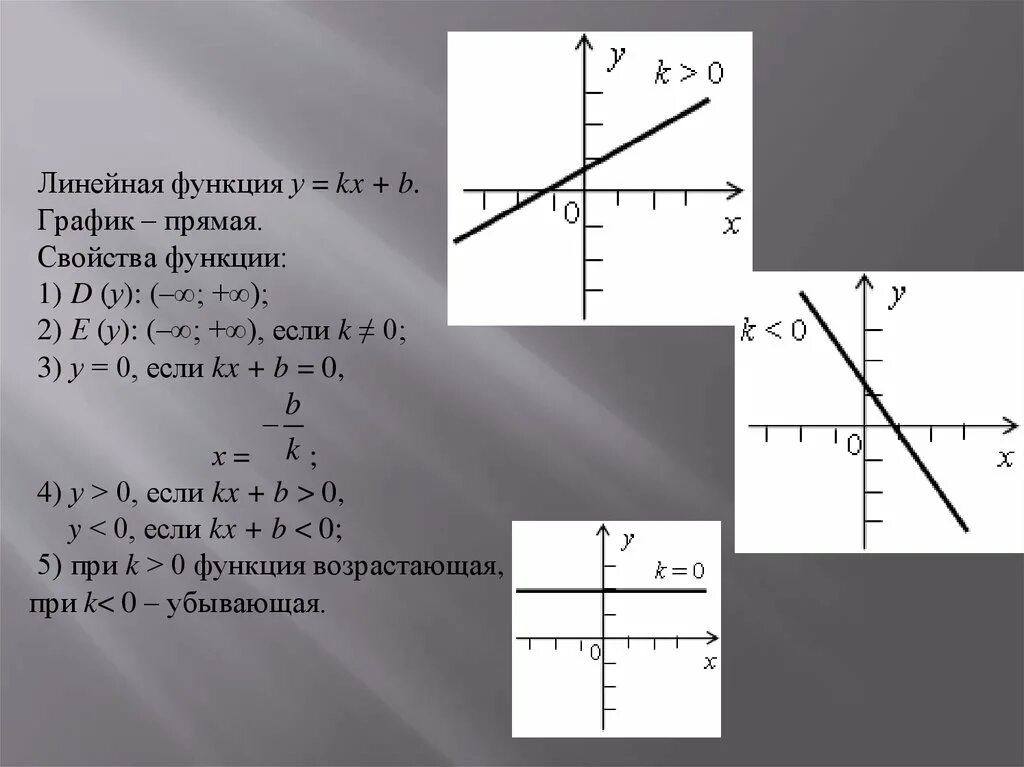 Линейная функция 9 класс