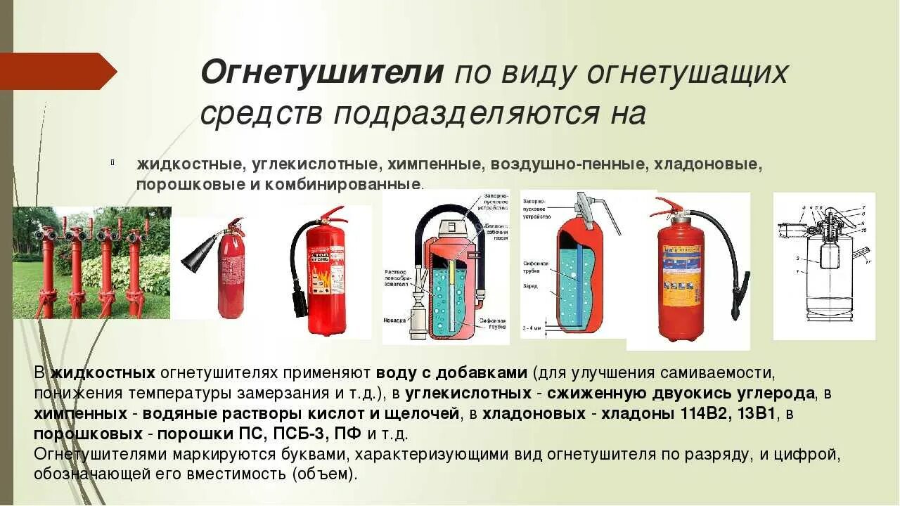 Средства тушения пожара кратко. Первичные средства пожаротушения, классификация огнетушителей.. Огнетушители БЖД. Огнетушители по виду огнетушащего вещества подразделяются. Огнетушители таблица ОБЖ.