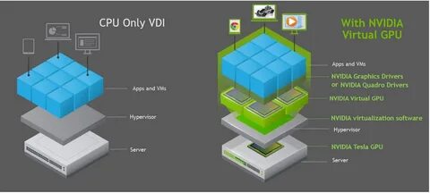 Nvidia virtual