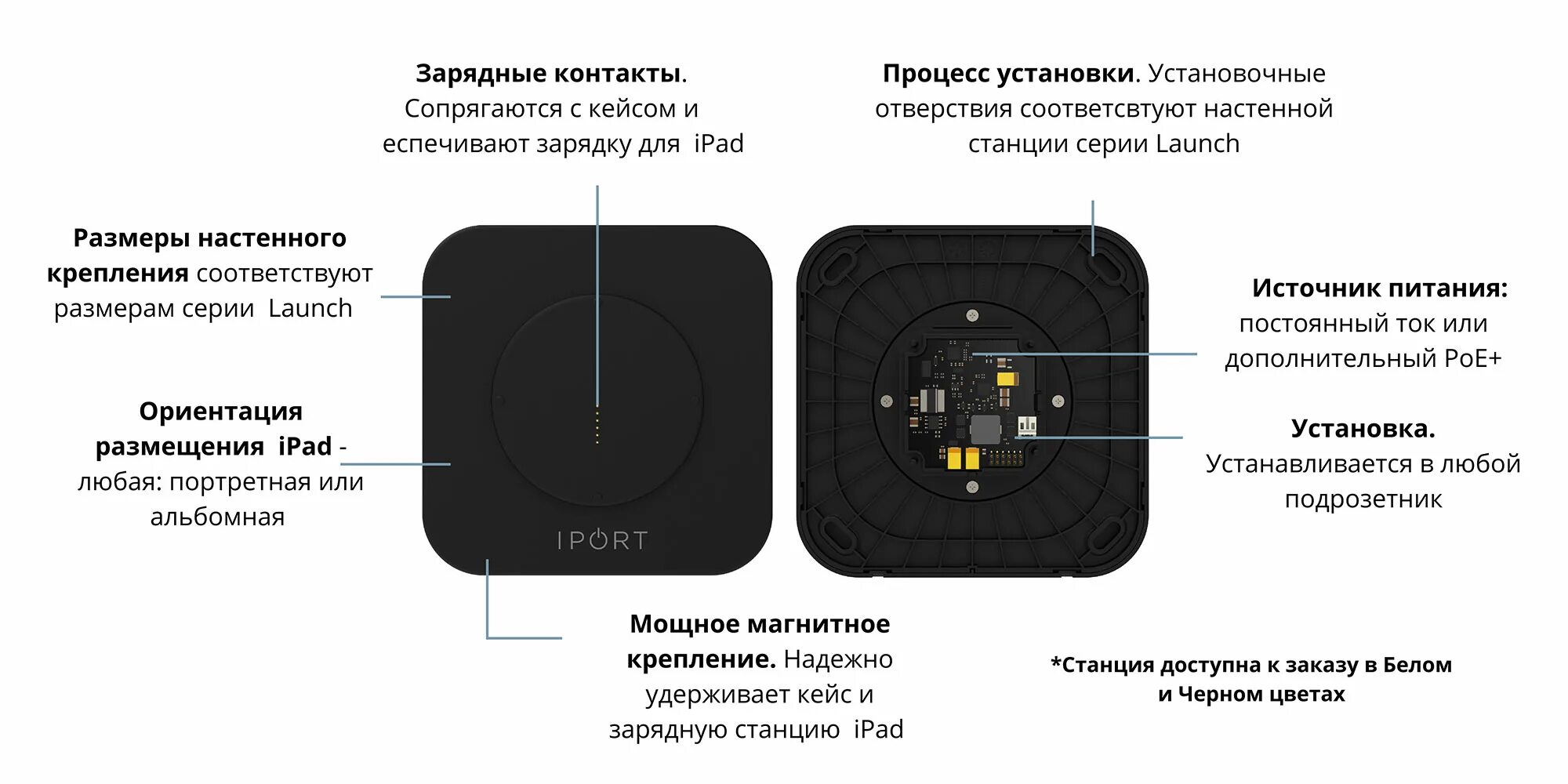 Connect pro. Iport connect pro wallstation. iport 723352 connect pro basestation black. док станция iport 72352. connect pro wallstation black.