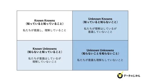 Known unknown